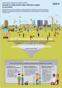 Risico-Inventarisatie & Evaluatie (RI&E) 