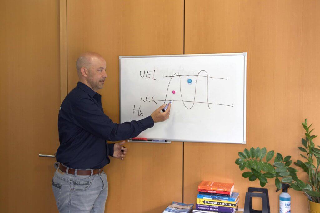Een man in een zwart shirt wijst naar een whiteboard met een golvende lijn en de woorden UEL, LEL, en Hx erop geschreven. Het bord is op een houten muur gemonteerd en herinnert ZZPers aan wat ze moeten weten over VCA VOL. Verschillende boeken en een potplant staan op het bureau ernaast.